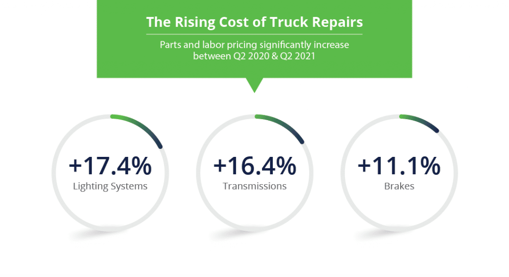 The rising cost of truck repairs