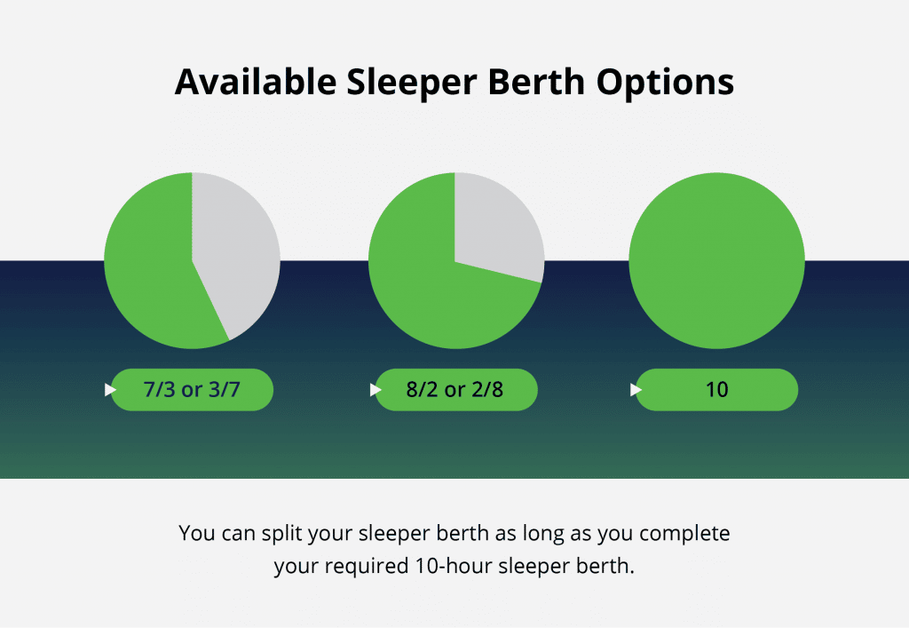 Canadian Sleeper Berth Rules And Examples – Fleet Complete Blog