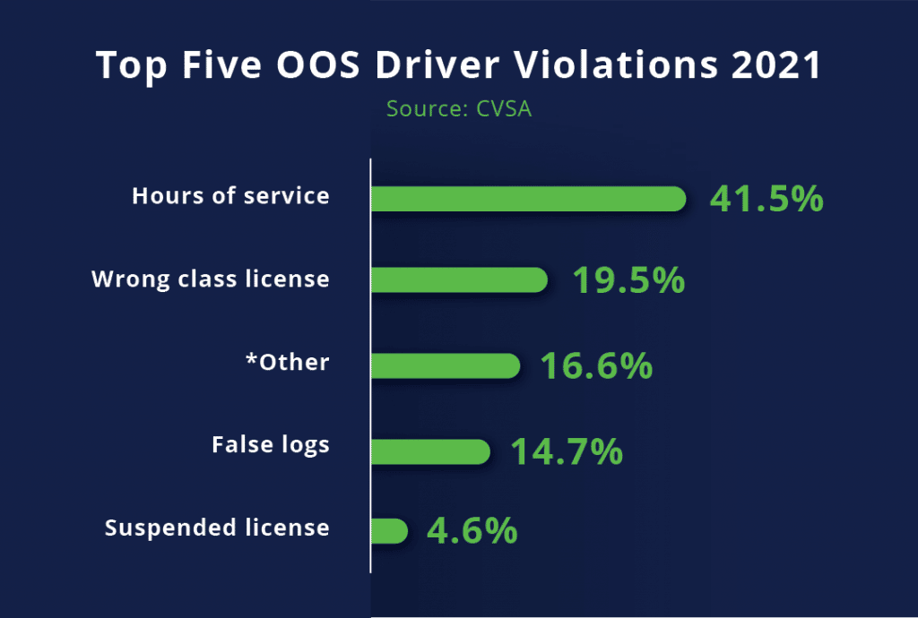 An Overview of the Updated Hours of Service Rules - GPS Insight