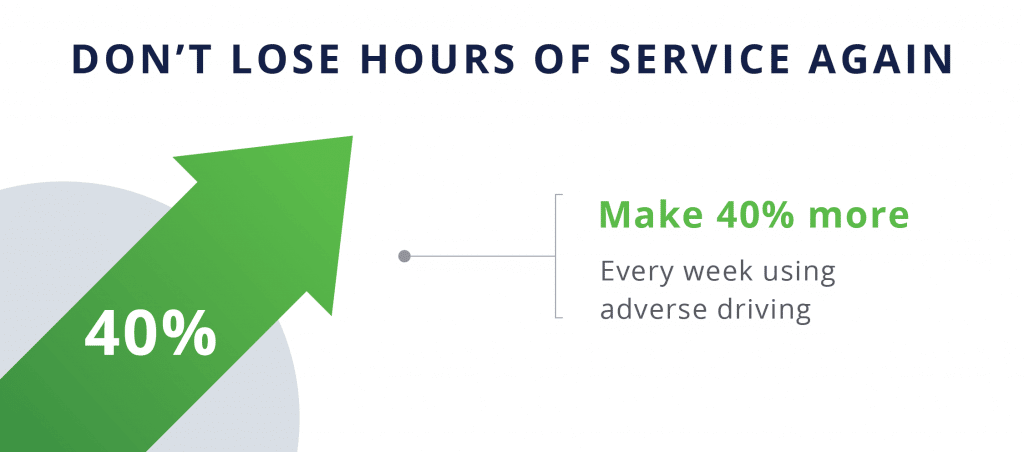 Don't lose hours of service again. make 40% more every week using adverse driving