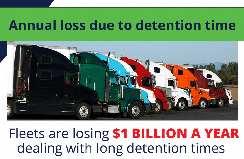 Annual loss due to detention time- fleets are losing $1 billion a year dealing with long detention times
