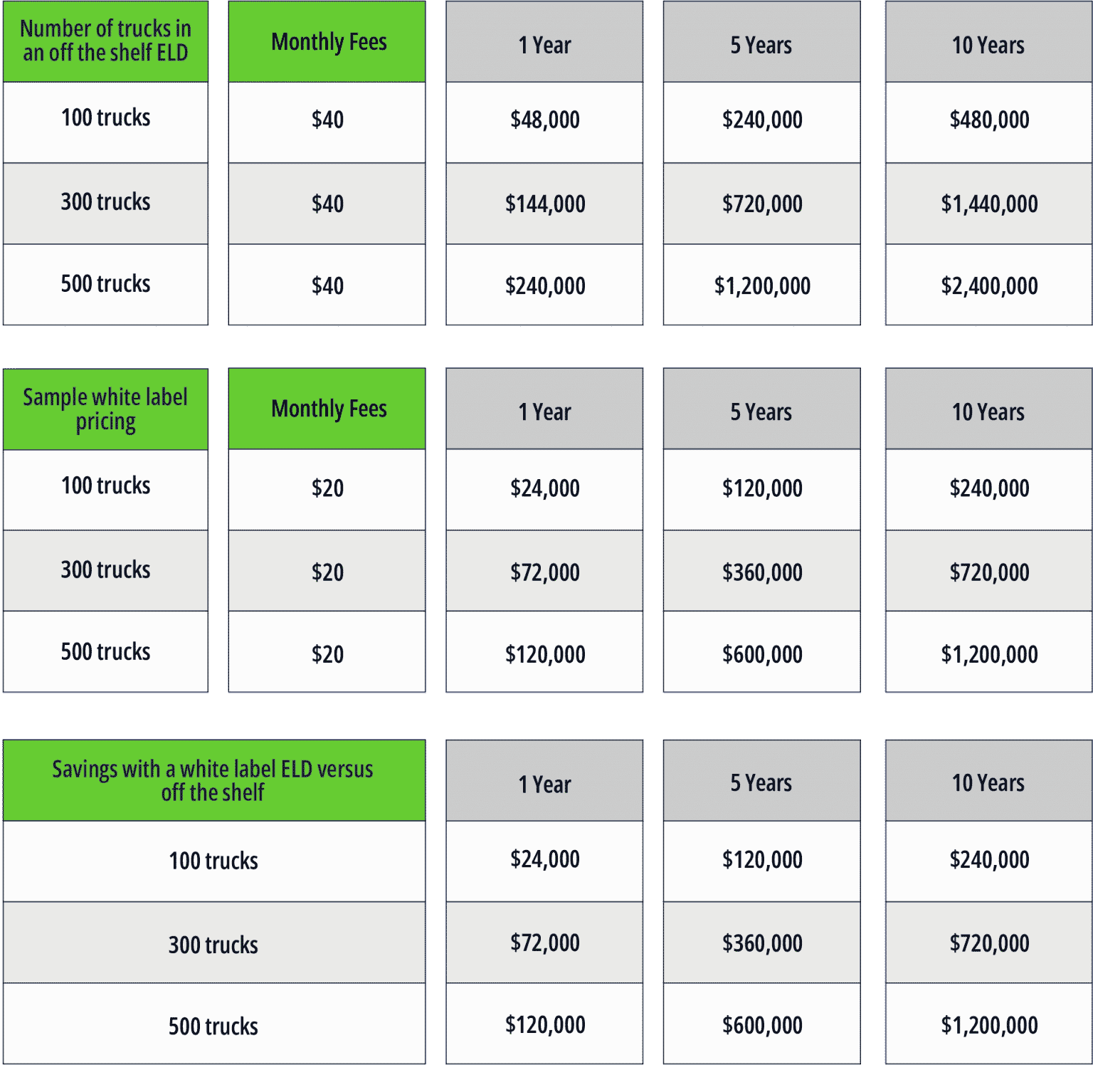 White Label ELD GPSTab