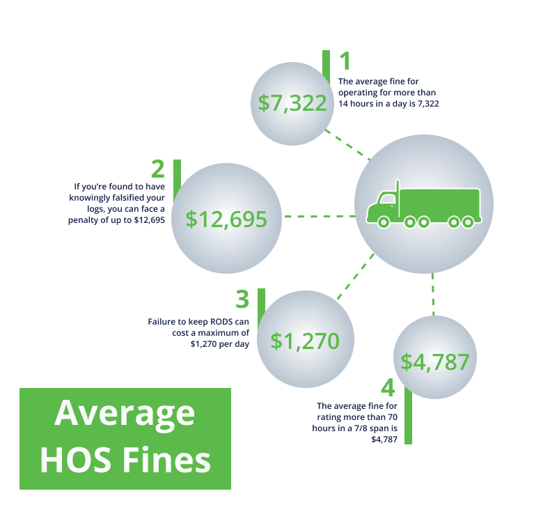 70-Hour 8-Day Rule Definition: DOT HOS