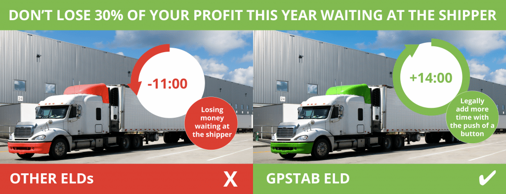 Don't lose 30% of your profit this year waiting at the shipper