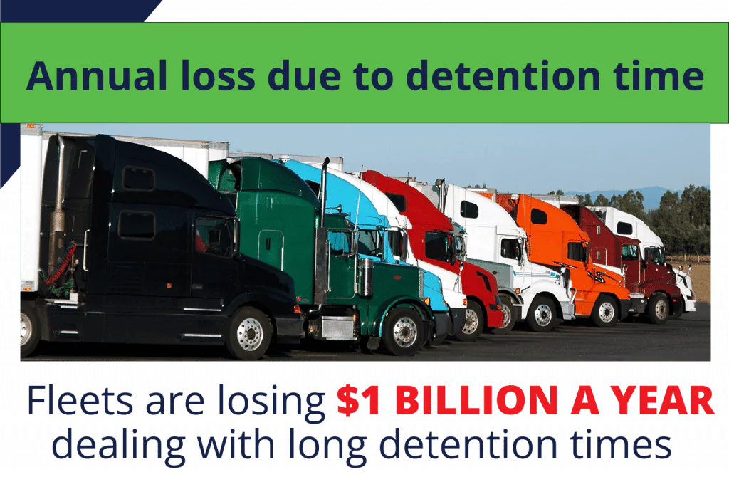 Annual loss due to detention time- fleets are losing $1 billion a year dealing with long detention times